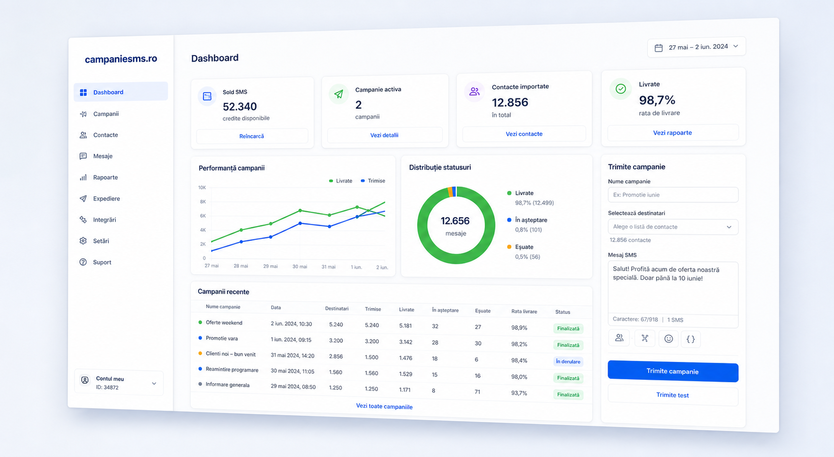 Dashboard campaniesms.ro — sold SMS, campanii și livrări